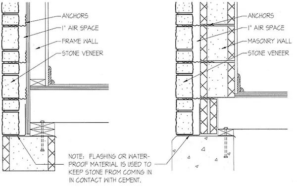 Installation diagram showing galvanized wall tie spacing and setting mortar joint for Berkshire split face veneer