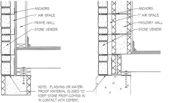 Installation diagram showing anchor spacing and setting detail for Rockford Estate Blend limestone veneer