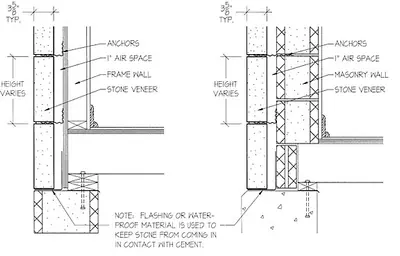 Installation diagram showing anchor spacing and air space for Indiana Limestone veneer